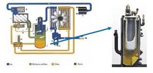 Compressor de parafuso com secador integrado